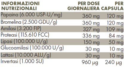 Tabella valori nutrizionali Zreen VegZimi