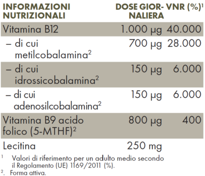 Tabella con valori nutrizionali ZREEN Vitamina B12