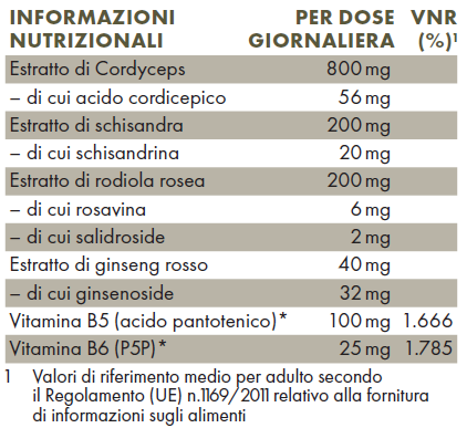 Tabella con valori nutrizionali ZREEN Adapto4Plus