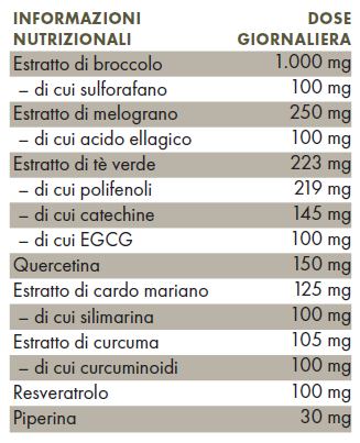 Tabella con valori nutrizionali ZREEN Factor Aktivator