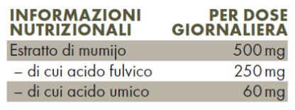 Tabella con valori nutrizionali ZREEN Mumijo