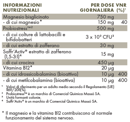 Tabella con valori nutrizionali ZREEN Zafferano Complex