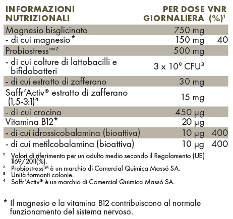 Tabella con valori nutrizionali ZREEN Zafferano Complex