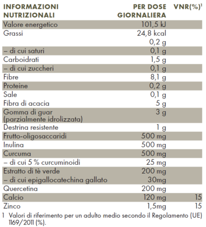 Tabella con valori nutrizionali ZREEN Fibra Pura