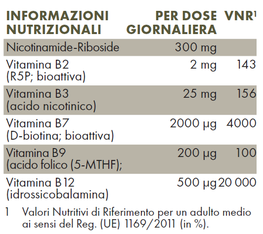 Tabella con valori nutrizionali ZREEN Modulatore NR