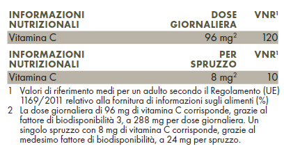 Tabella con valori nutrizionali ZREEN Mitocondrio Aktivator 44+14