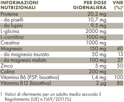 Valori nutrizionali ZREEN Proteine