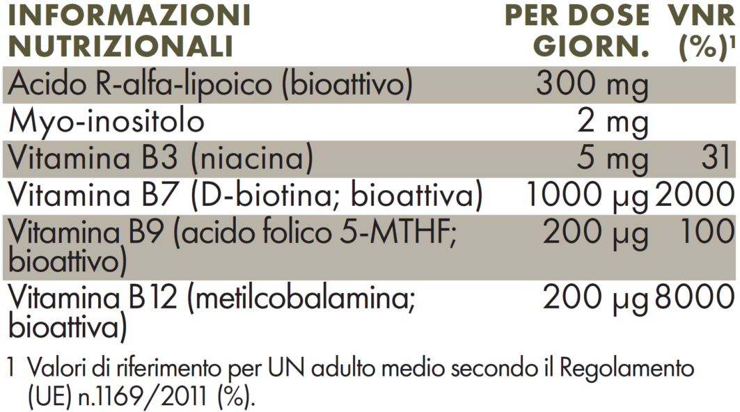 Valori nutrizionali ZREEN Modulatore R-ALA