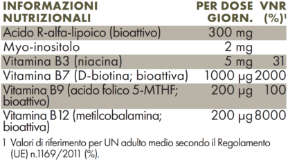 Valori nutrizionali ZREEN Modulatore R-ALA
