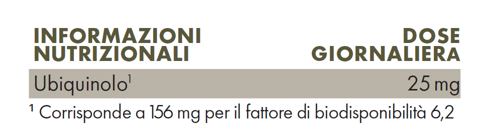 Tabella ingredienti ubiquinolo