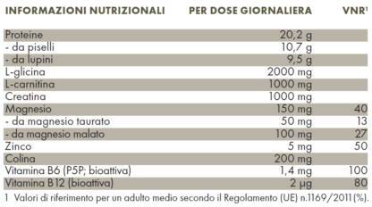 Tabella con valori nutrizionali ZREEN Proteine
