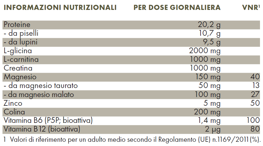 Tabella con valori nutrizionali ZREEN Proteine