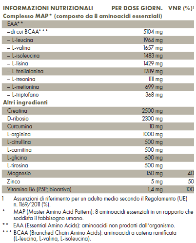 Valori Nutrizionali ZREEN 8 Amino Polverre