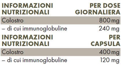 Valori nutrizionali ZREEN Colostro