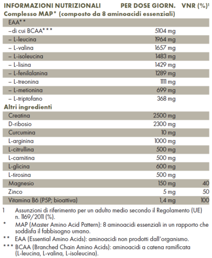 Valori-Nutrizionali-ZREEN-8-amino-polvere