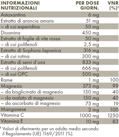 Valori Nutrizionali ZREEN Pro vena