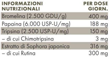 Valori Nutrizionali ZREEN Bromelina Complex