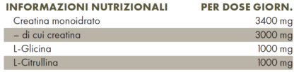 Valori Nutrizionali ZREEN Cratina Complex