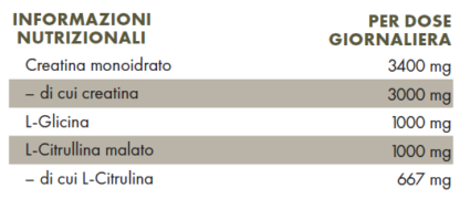 Tabella con valori nutrizionali ZREEN Creatina Complex