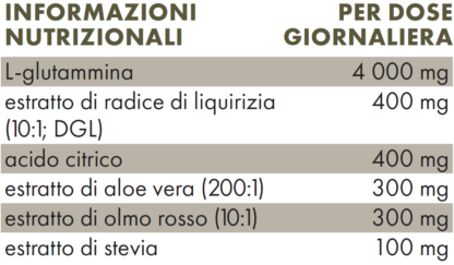 Valori Nutrizionali ZREEN Mucosa Complex