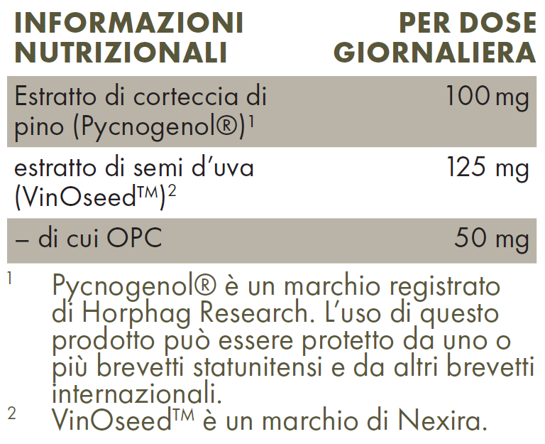 Valori Nutrizionali ZREEN Pycnogenol