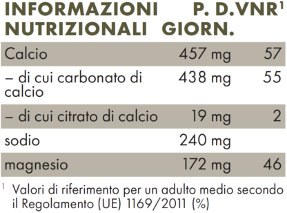 Valori Nutrizionali Zreen ArmoniaBase