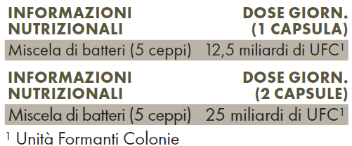 Tabella con valori nutrizionali ZREEN DAA