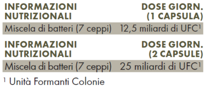 Tabella con valori nutrizionali ZREEN Bioma Base