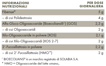 Tabella con valori nutrizionali ZREEN Bioma Pre
