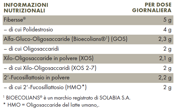 Tabella con valori nutrizionali ZREEN Bioma Pre